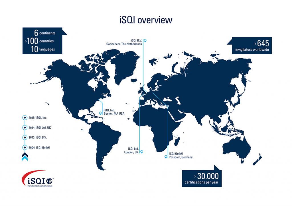 iSQI in 2019